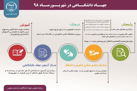 مهمترین فعالیت های جهاددانشگاهی خراسان جنوبی در شهریورماه ۹۸