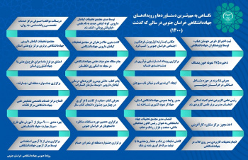 اینفوگرافیک مهم‌ترین دستاوردها و رویدادهای جهاددانشگاهی خراسان جنوبی در سال ۱۴۰۰